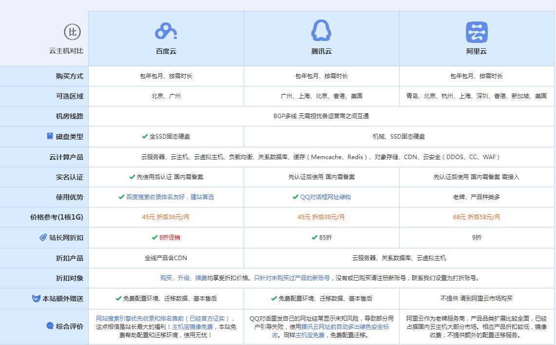 吉首云主机代理对比.jpg